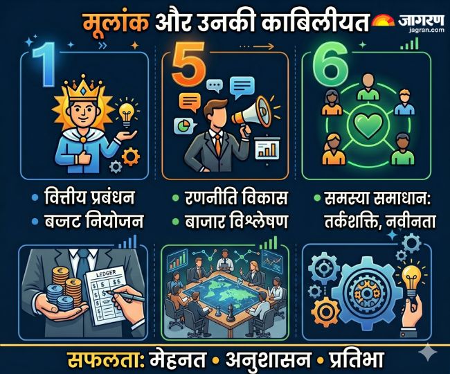 मूलांक और उनकी काबिलीयत